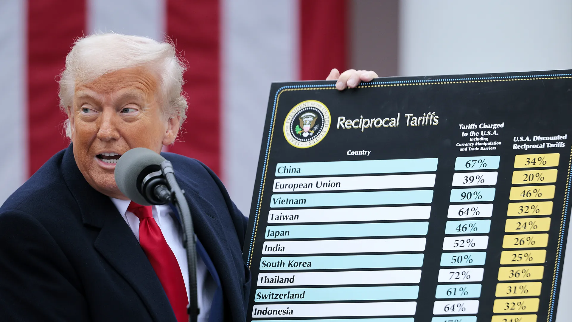 Trump áp thuế cao nhất lịch sử: Toàn cầu hóa đến hồi kết?