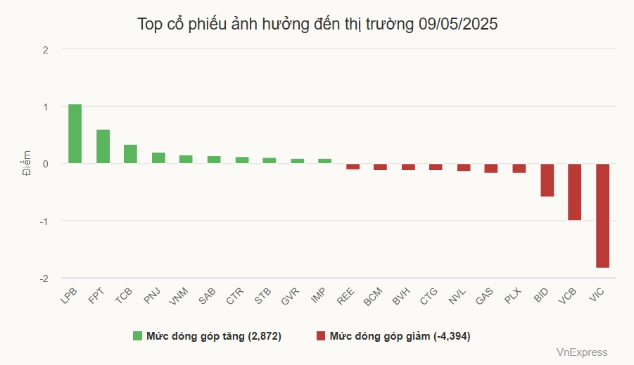 Cổ phiếu bất động sản