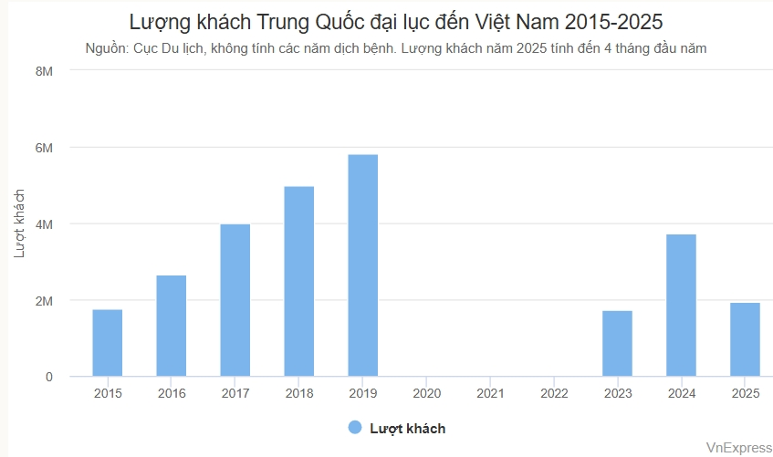 Lượng khách Trung Quốc đại lục du lịch đến Việt Nam 2015-2025