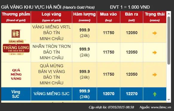 Giá vàng khu vực Hà Nội