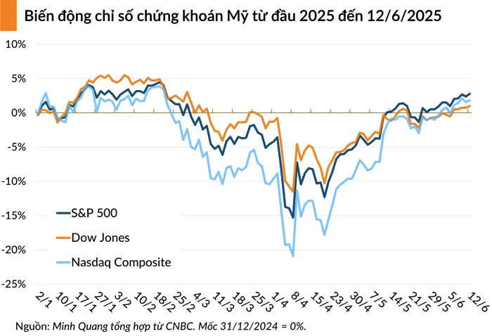 Bóng mây thuế quan và thương mại