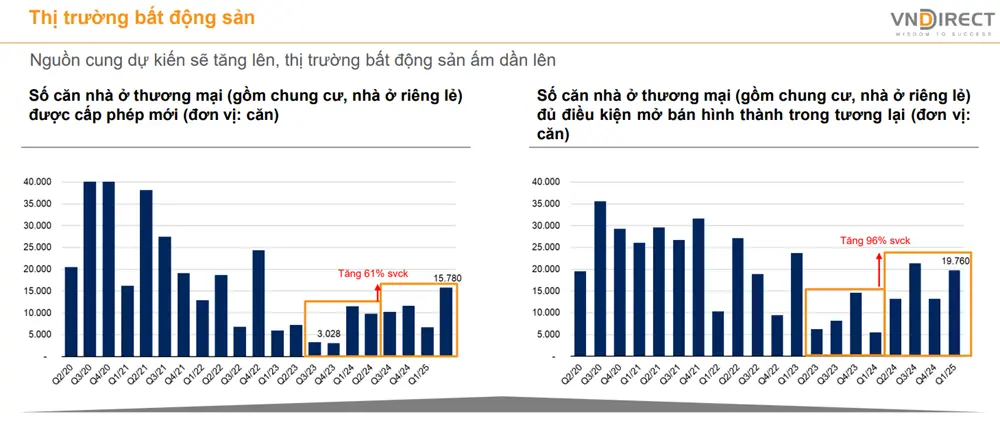 VN-index