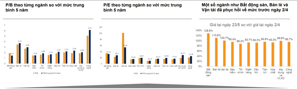 VN-INDEX