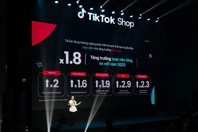 Từ giải trí đến mua sắm, TikTok Shop định nghĩa lại trải nghiệm người dùng