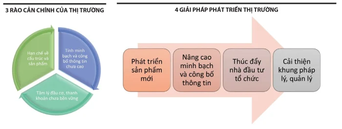 VN-Index chinh phục 1.500 điểm nhờ 5 động lực mạnh