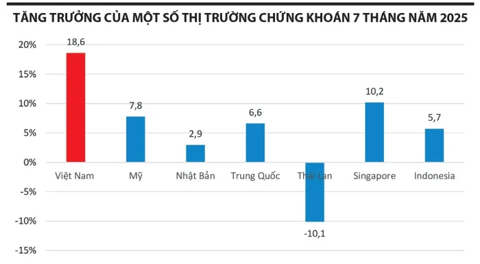 VN-Index chinh phục 1.500 điểm nhờ 5 động lực mạnh