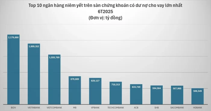 tín dụng ngân hàng