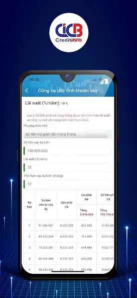 Điểm tín dụng CB 2.0