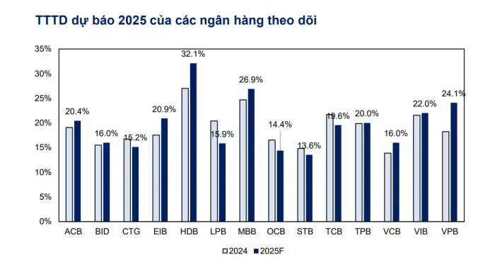 tín dụng ngân hàng