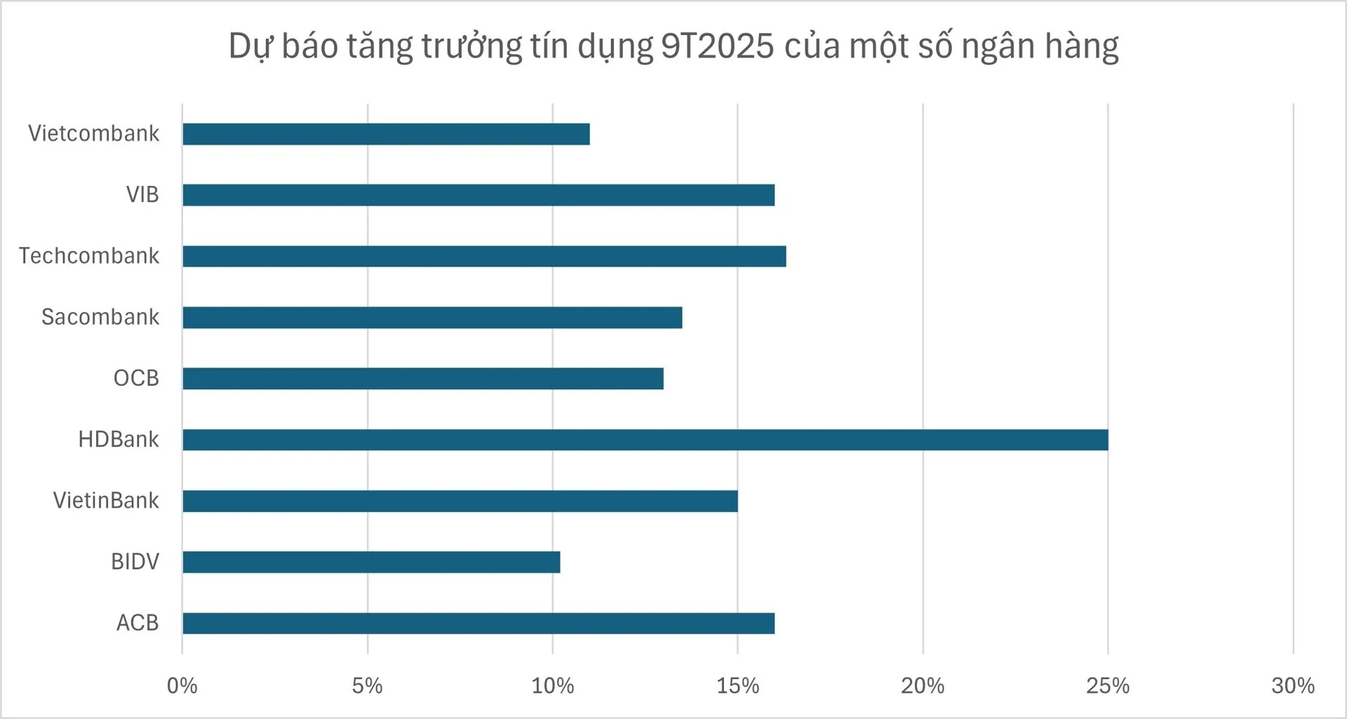 ngân hàng