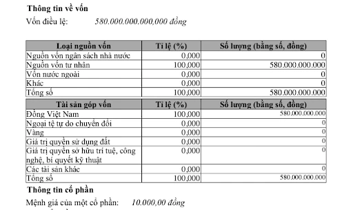 Bắc Ninh đầu tư gần 1.000 tỷ xây 800 căn hộ nhà ở xã hội