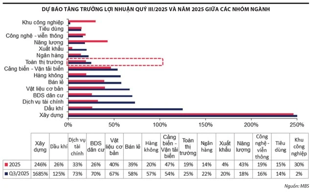 Tăng trưởng cao - Tài chính 247