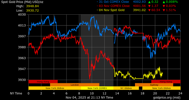 Giá vàng - Tài chính 247