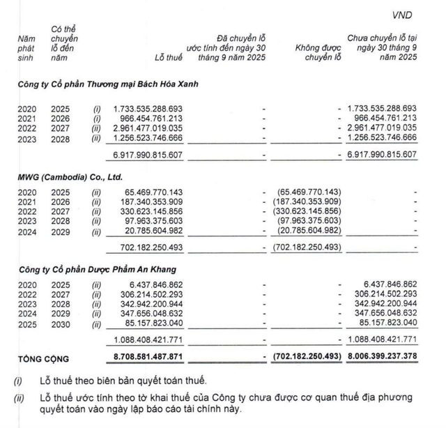 Thế giới Di động (MWG) bắt đầu mua lại 10 triệu cổ phiếu từ ngày 19/11 2 luỹ kế MWG - Tài chính 247